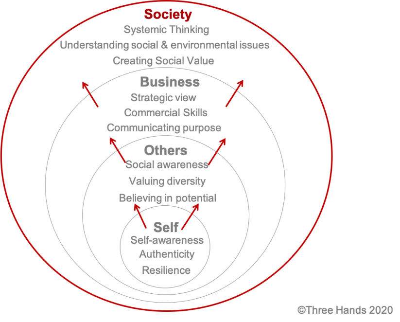 Connected Leaders Purposeful